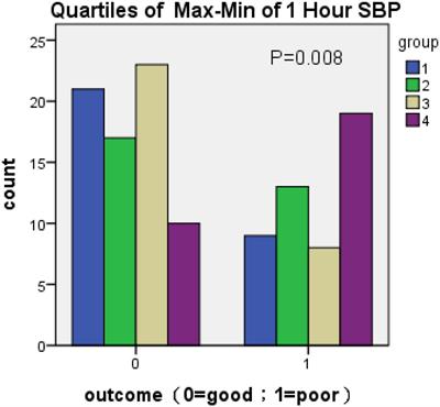 The effect of blood pressure variability on the prognosis of patients with acute cerebral hemorrhage: Possible mechanism